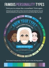Infographic-Over-the-years-psychologists-have-developed-many-personality Infographic : Over the years psychologists have developed many personality profile tests. One ...