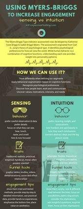 Infographic-Using-Myers-Briggs-to-Increase-Engagement-Sensing-vs Infographic : Using Myers Briggs to Increase Engagement Sensing vs INtuition.png