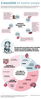 Psychology-Infographic-Anxiete-les-consequences-sur-notre-corps Psychology Infographic : Anxiété : les conséquences sur notre corps