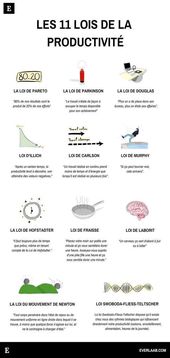Psychology-Infographic-Les-11-lois-de-la-productivite Psychology Infographic : Les 11 lois de la productivité