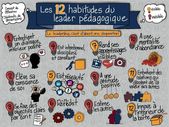 Psychology-Infographic-Les-12-habitudes-du-leader-pedagogique Psychology Infographic : Les 12 habitudes du leader pédagogique