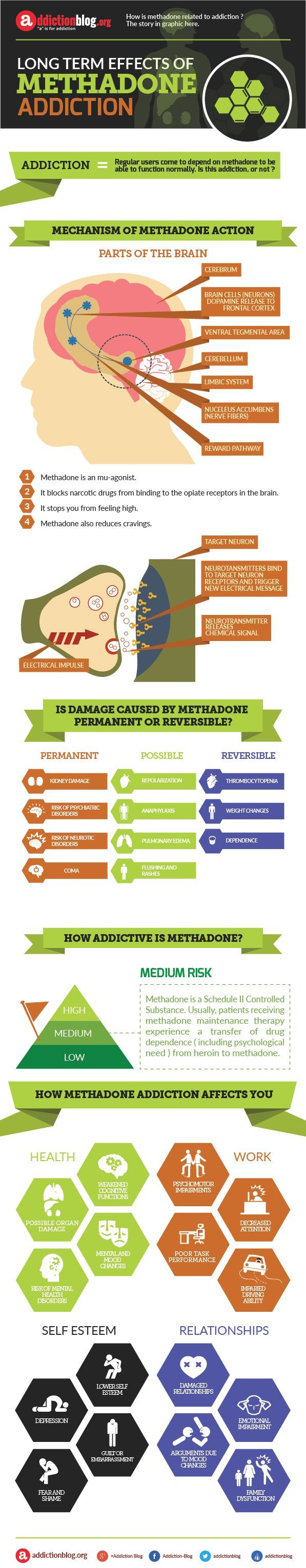 Psychology-Infographic-Long-term-effects-of-methadone-addiction-INFOGRAPHIC Psychology Infographic : Long term effects of methadone addiction (INFOGRAPHIC)