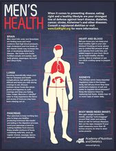 Psychology-Infographic-Wichtige-Informationen-fur-die-Mens-Health-Week Psychology Infographic : Wichtige Informationen für die Men's Health Week: Was Männer tun können, um das Diabetes-Risiko zu senken