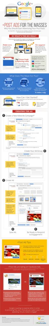 Advertising-Infographics-Post-Ads-How-To-Become-A-Google Advertising Infographics : +Post Ads: How To Become A Google+ Advertising King - infographic
