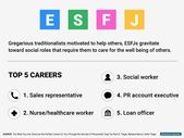1579580241_129_Infographic-The-best-jobs-for-every-personality-type Infographic : The best jobs for every personality type