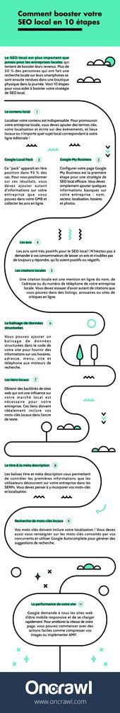 Advertising-Infographics-Referencement-local-en-10-etapes Advertising Infographics : Référencement local en 10 étapes