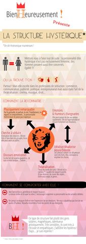 Infographic-La-personnalite-histrionnique-personnalite-hysterie-hysterique-Marilyn Infographic : La personnalité histrionnique #personnalité #hystérie #hystérique #Marilyn #...