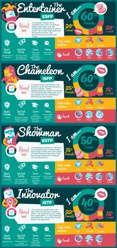 1581314253_171_Infographic-16-Personality-Types-Dating-Infographic Infographic : 16 Personality Types & Dating Infographic