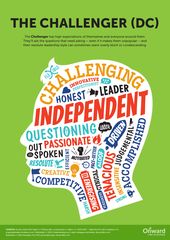 1581511701_115_Infographic-Infographic-12-Personality-Types-And-Their-Place-In Infographic : [Infographic] 12 Personality Types And Their Place In A Team | Hppy