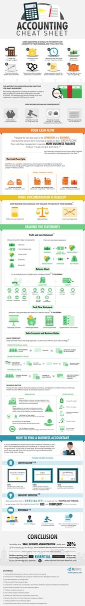 Advertising-Infographics-Financial-Accounting-Basics-Cheat-Sheet Advertising Infographics : Financial Accounting Basics Cheat Sheet