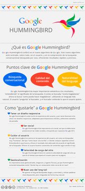 Advertising-Infographics-Google-Hummingbird-Infografia Advertising Infographics : Google Hummingbird, Infografía