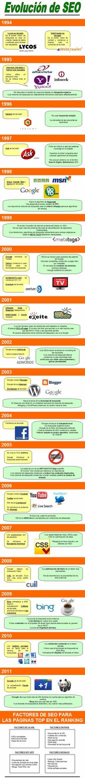 Advertising-Infographics-Infografia-HISTORIA-DEL-SEO Advertising Infographics : Infografía HISTORIA DEL SEO.