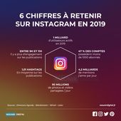 Advertising-Infographics-Infographies-Social-Media-Reseaux-sociaux Advertising Infographics : Infographies Social Media / Réseaux sociaux - Mounir Digital