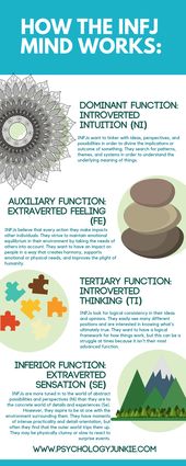 Infographic-A-Look-Inside-the-INFJ-Mind-Psychology Infographic : A Look Inside the INFJ Mind - Psychology Junkie #infj #INFJ mind infographic. #M...