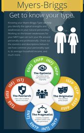 Infographic-Myers-Briggs-Personality-Type-Infographic-Provides-Valuable-Career-Advice Infographic : Myers-Briggs Personality Type Infographic Provides Valuable Career Advice and Income Data