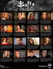 1583668349_175_Infographic-15-Myers-Briggs-Personality-Type-Charts-of-Fictional Infographic : 15+ Myers Briggs Personality Type Charts of Fictional Characters