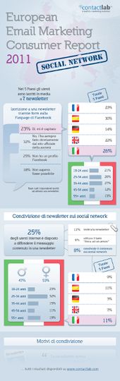 Advertising-Infographics-Internet-gli-utenti-italiani-i-piu-viral Advertising Infographics : Internet: gli utenti italiani i più viral d'Europa
