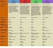 Infographic-Keirsey-Temperaments Infographic : Keirsey Temperaments