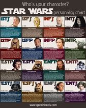 Infographic-Star-Wars-Myers-Briggs-Personality-Types-to-Characters Infographic : Star Wars Myers-Briggs Personality Types to Characters