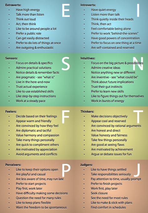 1600071767_824_Infographic-Myers-Briggs-Personality-Types-of-Designers Infographic : Myers-Briggs Personality Types of Designers