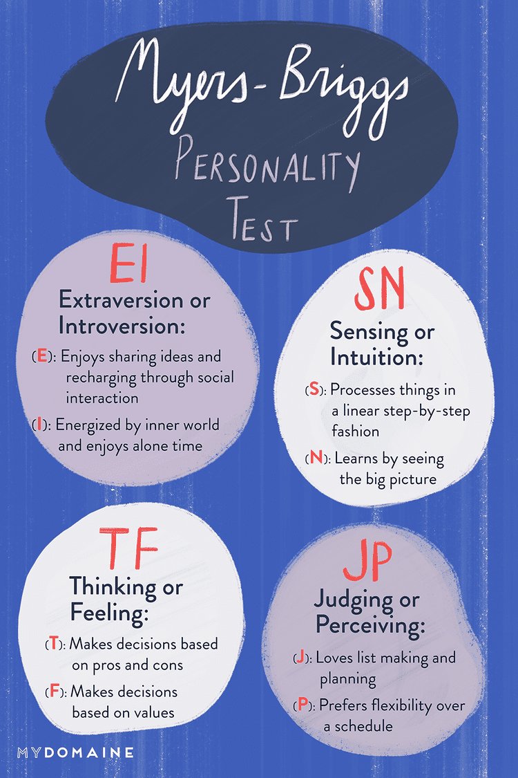 Infographic-This-Is-How-Compatible-You-and-Your-Partner Infographic : This Is How Compatible You and Your Partner Are, Based on Your Myers-Briggs Type