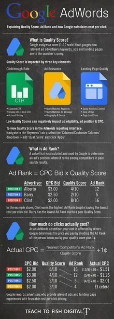 1602078596_73_Advertising-Infographics-How-to-Spend-Your-First-100-on Advertising Infographics : How to Spend Your First $100 on Google Adwords