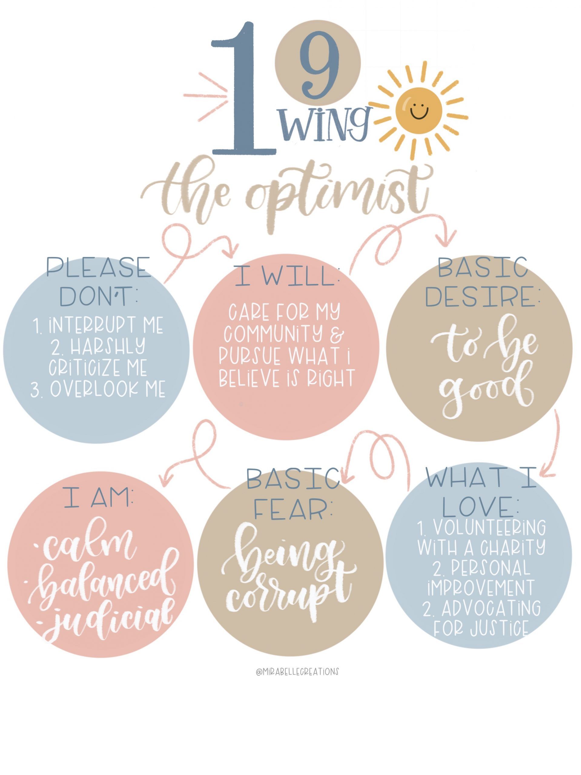 1602596411_998_Infographic-Enneagram-Wings-Everything-You-Need-to-Know Infographic : Enneagram Wings: Everything You Need to Know