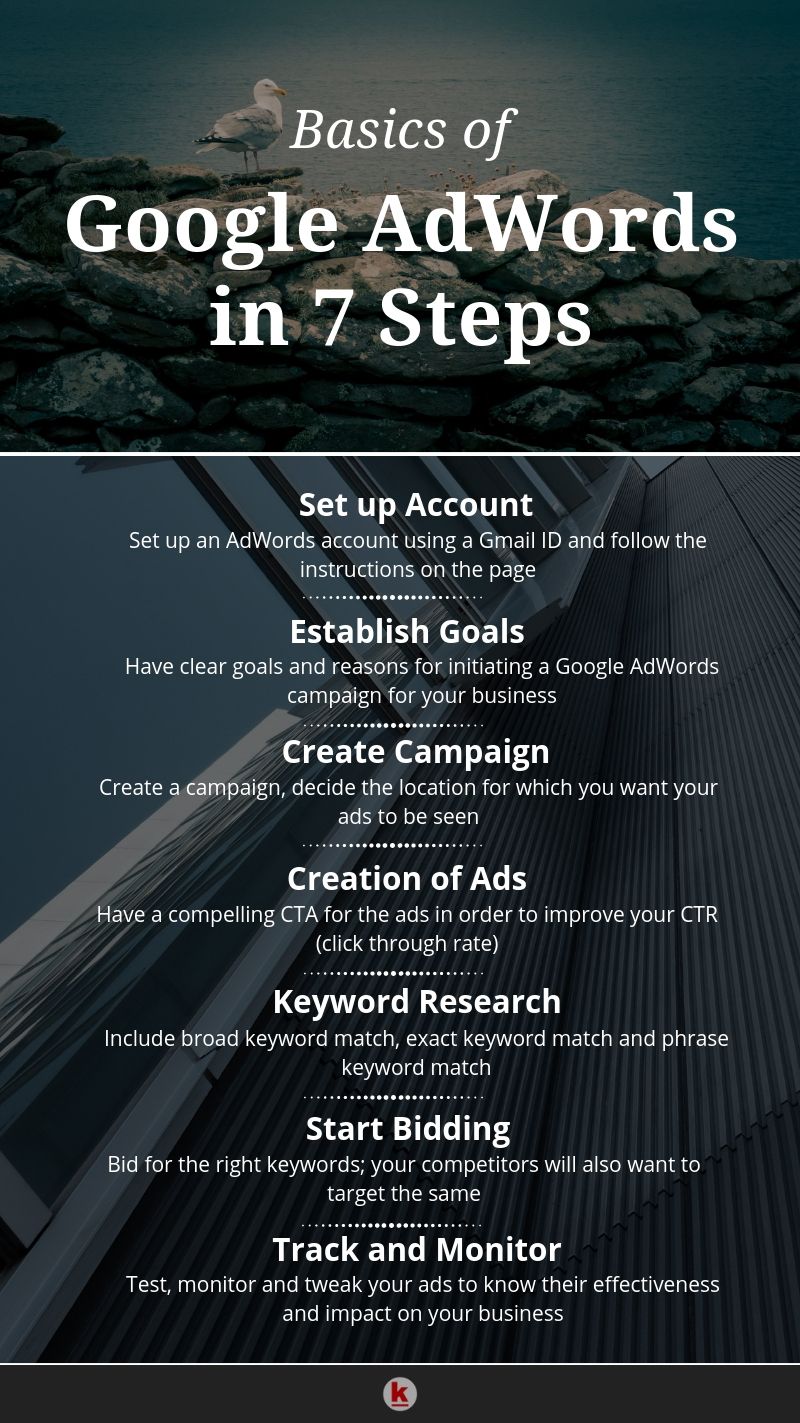 1603055179_370_Advertising-Infographics-Google-AdWords-Basics-in-7-Steps Advertising Infographics : Google AdWords Basics in 7 Steps!