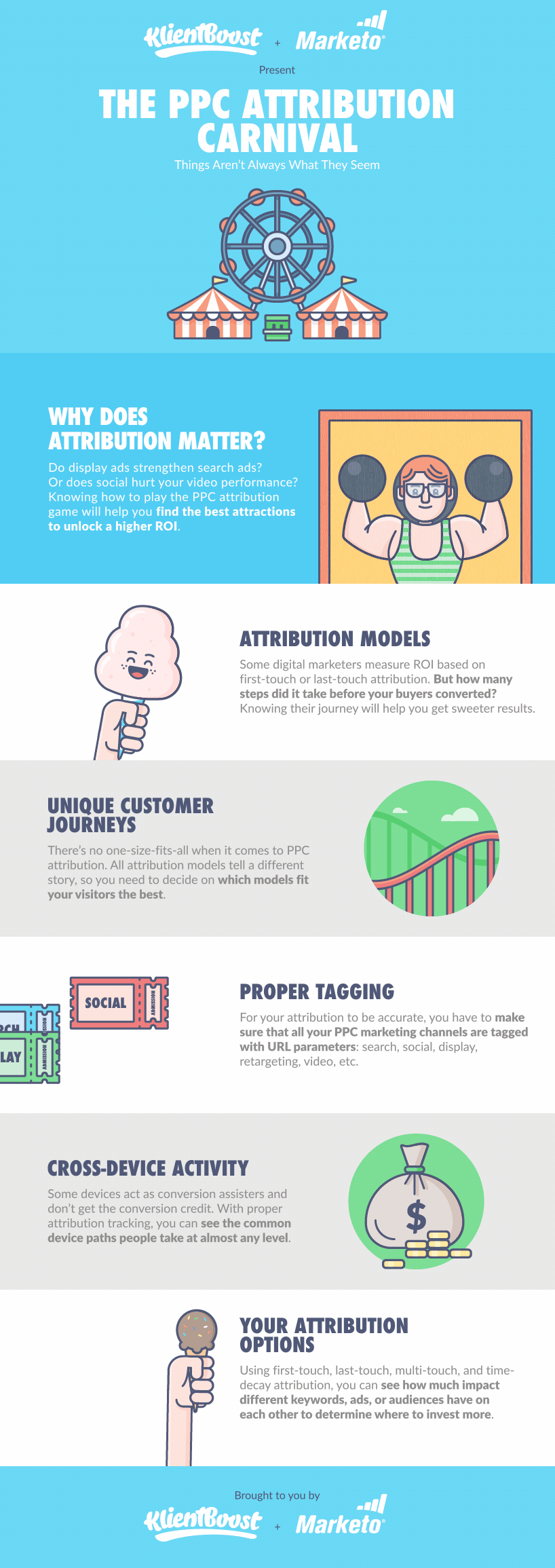 Advertising-Infographics-The-PPC-Attribution-Carnival-Things-Arent-What Advertising Infographics : The PPC Attribution Carnival: Things Aren't What They Seem #infographic