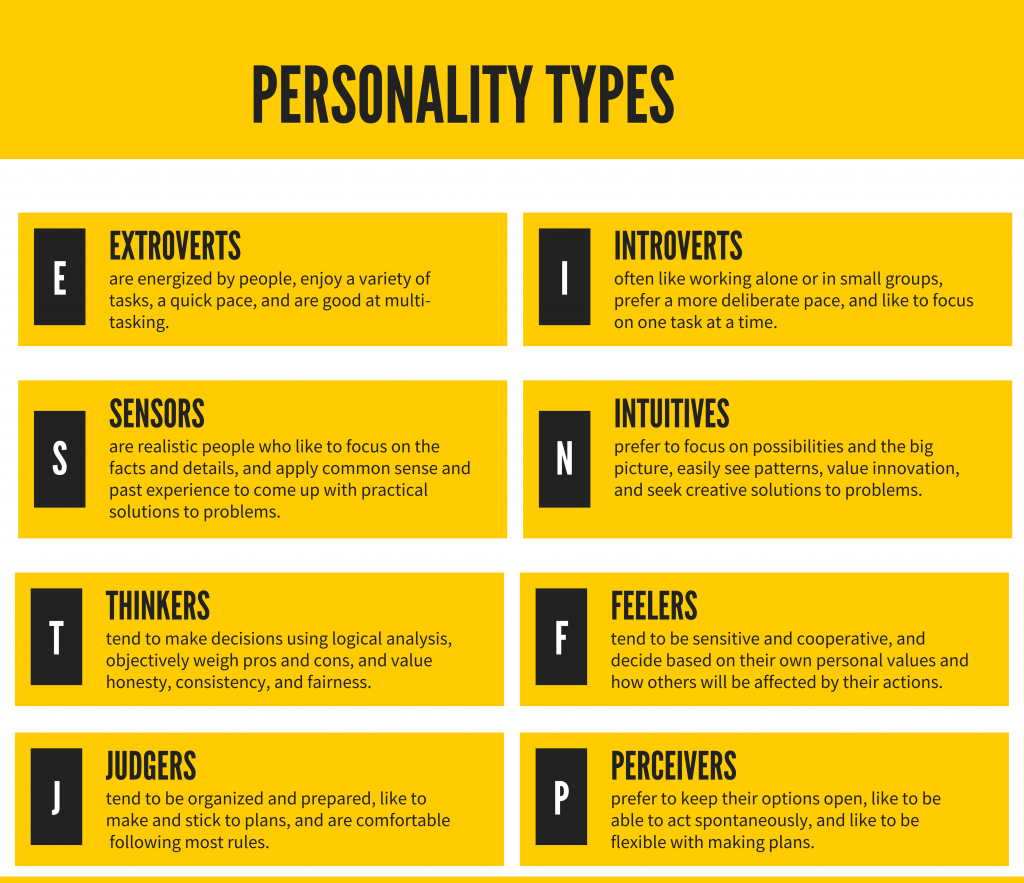 K-Pop Idols MBTI Personality Types