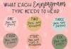 Infographic : ashton | enneagrams + letters on Instagram: “WHAT EACH #ENNEAGRAM TYPE NEEDS TO HEAR ✌🏼 Tell me your type + something that you need to hear 💗”