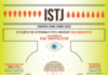 Infographic : All About The ISTJ Personality Type