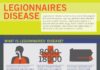Infographic : Legionnaire’s Disease and your Health