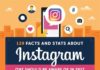 Advertising Infographics : 139 Instagram Marketing Facts Every Brand Needs to Know