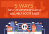 Advertising Infographics : 5 Ways Basic Keyword Research Will Help Boost Sales