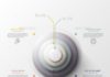 Advertising Infographics : Abstract Futuristic Infographic Template #success #process  • Download here …