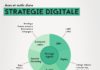 Advertising Infographics : Axes et outils d’une stratégie digitale