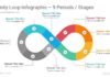 Advertising Infographics : Best Infinity Loop Infographics PowerPoint Template Diagrams