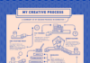 Advertising Infographics : Creative Process Chart – Infographic