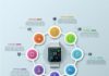 Advertising Infographics : Smart Watch Infographic Cycle Design Template. Can be used for workflow layout, …