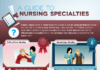 Infographic : A Guide to Nursing Specialties: Infographic