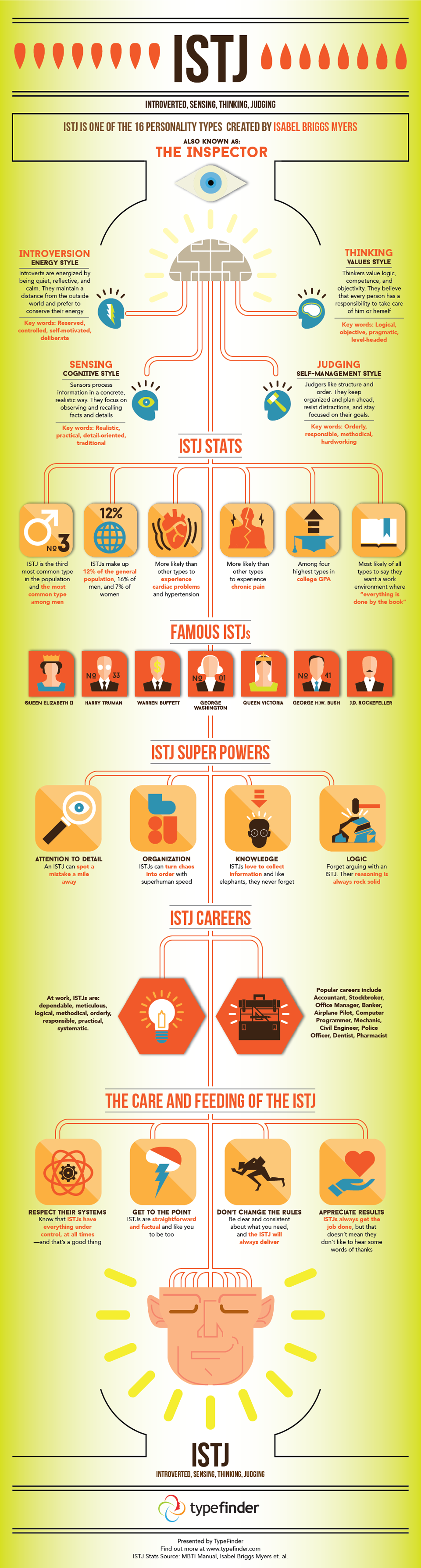Infographic-All-About-The-ISTJ-Personality-Type Infographic : All About The ISTJ Personality Type