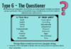 Infographic : Are you a Type 6 Questioner?