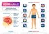 Infographic : Cerebral palsy medical vector illustration infographic diagram