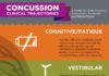 Infographic : Clinical Trajectories of Concussion | ReThink Concussions