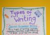 Infographic : Common Core Writing