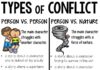 Infographic : Conflict Anchor Chart