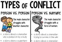 Infographic : Conflict Anchor Chart