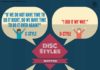 Infographic : DISC Overview: DISC Assessments Explained – Extended DISC
