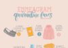 Infographic : Deanna Talwalkar on Instagram: “🏠 ENNEAGRAM QUARANTINE🏠 When I asked y’all in my stories what you couldn’t live without during the quarantine, every single type said their…”